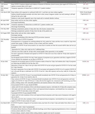 Breastfeeding during the COVID-19 pandemic